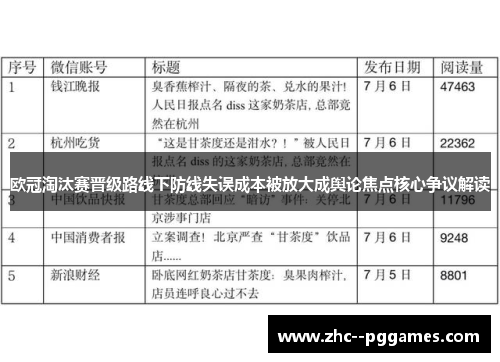 欧冠淘汰赛晋级路线下防线失误成本被放大成舆论焦点核心争议解读