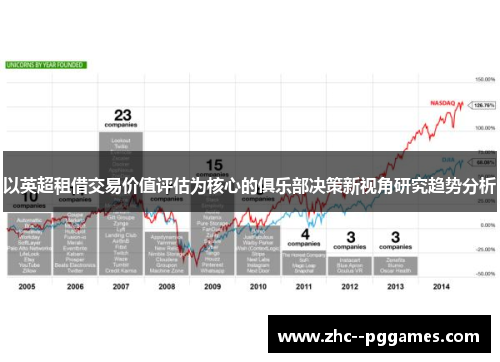 以英超租借交易价值评估为核心的俱乐部决策新视角研究趋势分析