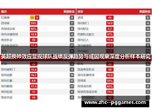 英超换帅效应显现球队战绩反弹趋势与成因观察深度分析样本研究